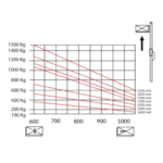 Empilhadeira Elétrica Mee 1.5 Ton X 5600 Menegotti - Imagem 7